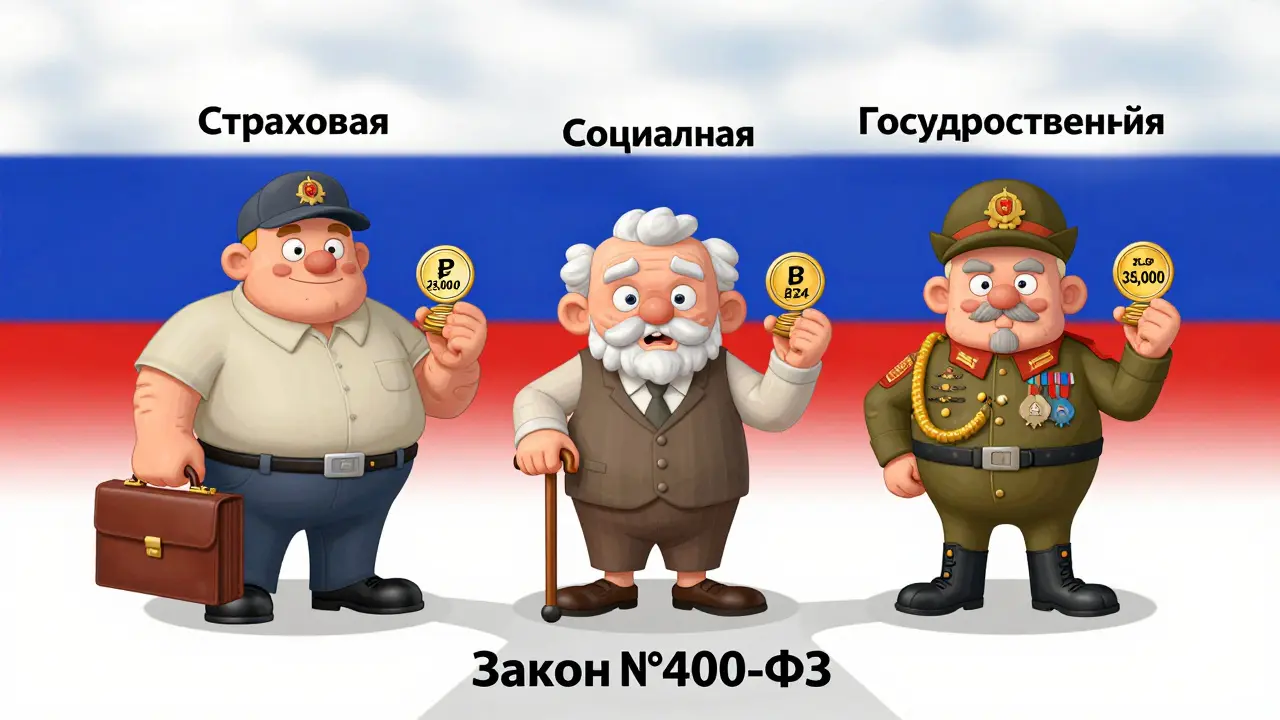 Три персонажа — страховая, социальная и государственная пенсии — стоят на пути с законом.
