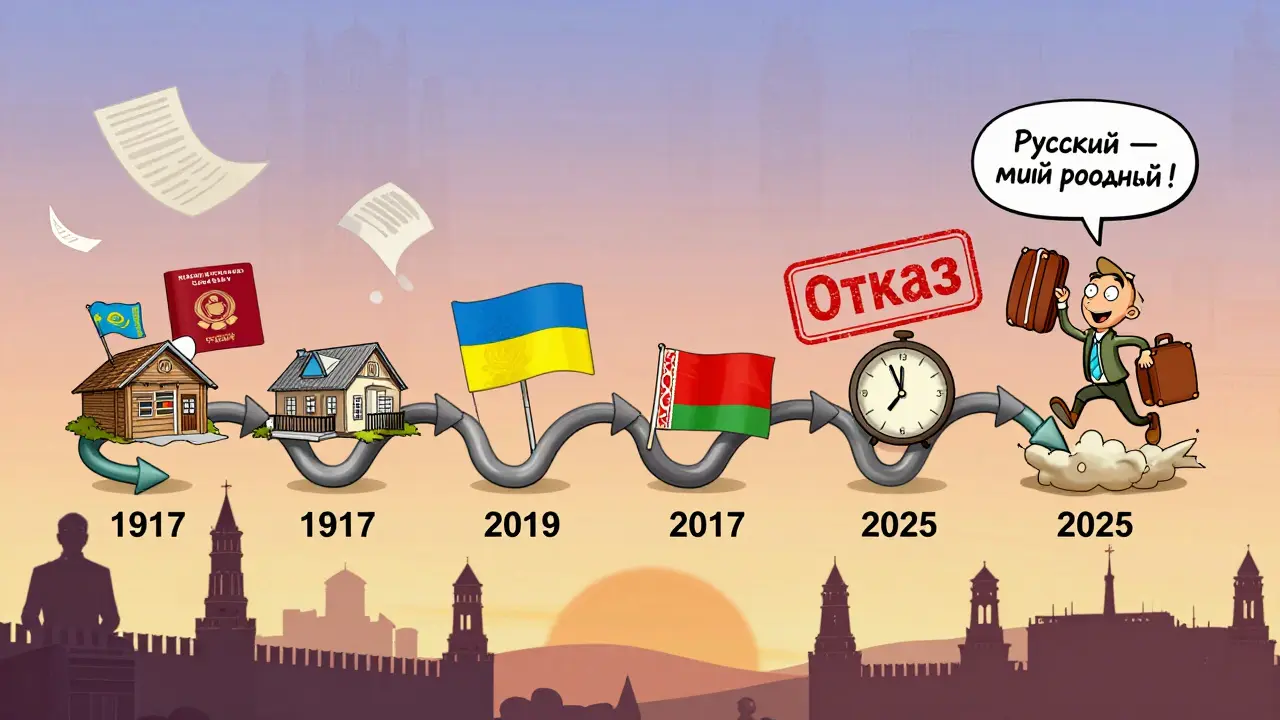 Маленький персонаж прыгает по временной линии от СССР к российскому паспорту, избегая штампов отказа.